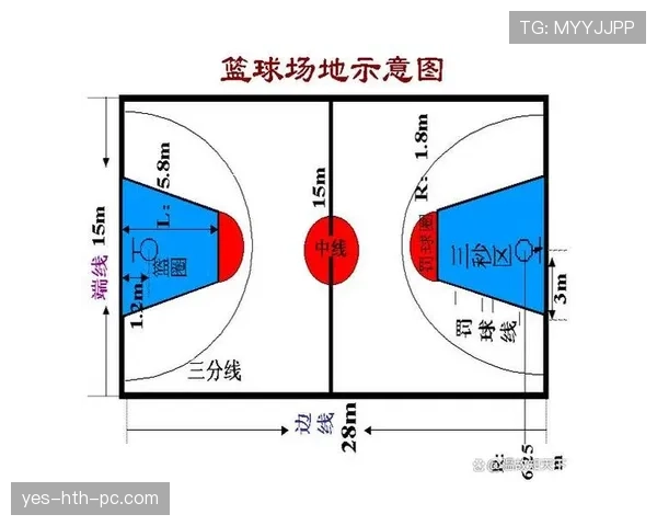 限制区规则详解：进攻与防守的禁区行为判定